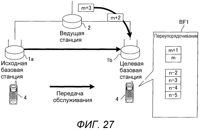 Базовая станция, мобильная станция, система связи, способ передачи и способ переупорядочивания (патент 2571384)