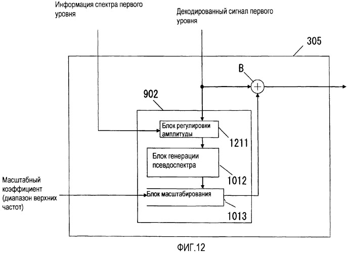 Устройство масштабируемого декодирования и устройство масштабируемого кодирования (патент 2434324)