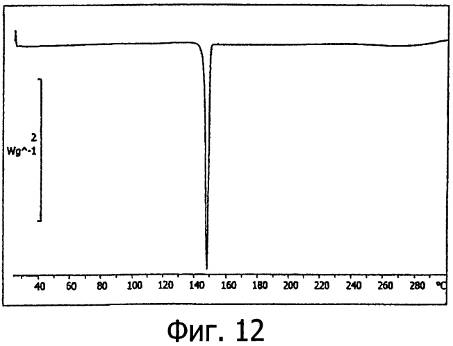 Новые кристаллические формы 4, 4'- [4-фтор-7({4-[4-(3-фтор-2-метилфенил)бутокси]фенил}этинил)-2-метил-1н-индол-1, 3-диил]дибутановой кислоты, 4, 4'-[2-метил-7-({4-[4-(пентафторфенил)бутокси] фенил}этинил)-1н-индол-1, 3-диил]дибутановой кислоты и 4, 4'-[4-фтор-2-метил-7-({4-[4-(2, 3, 4, 6-тетрафторфенил) бутокси]фенил}этинил)-1н-индол-1, 3-диил]дибутановой кислоты (патент 2560147)