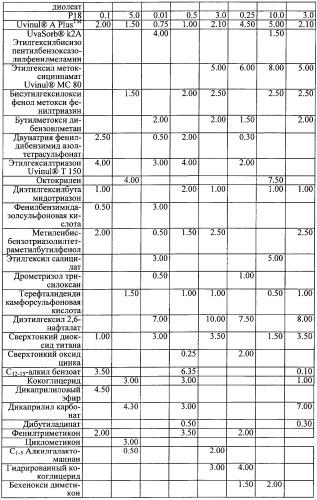 Противоперхотные композиции, содержащие пептиды (патент 2491052)