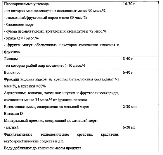 Пищевое волокно для применения при лечении побочного эффекта питания или лекарственного средства в отношении желудочно-кишечного тракта (патент 2637133)