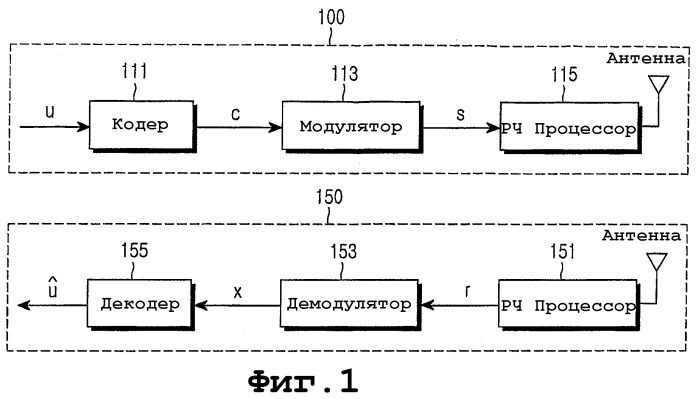 Устройство и способ кодирования-декодирования блочного кода проверки на четность с низкой плотностью с переменной длиной блока (патент 2369008)