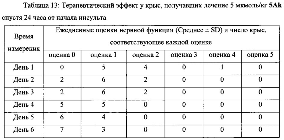 Новые соединения, обладающие тройной активностью, тромболизисной, антитромботической и захвата радикалов, и их синтез, наноструктуры и применение (патент 2660901)