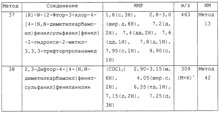 Замещенные производные n-фенил-2-гидрокси-2-метил-3,3,3-трифторпропанамида, повышающие активность пируватдегидрогеназы (патент 2255085)