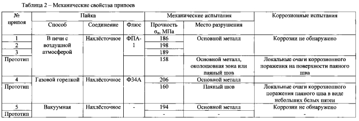 Припой для пайки алюминия и его сплавов (патент 2585598)