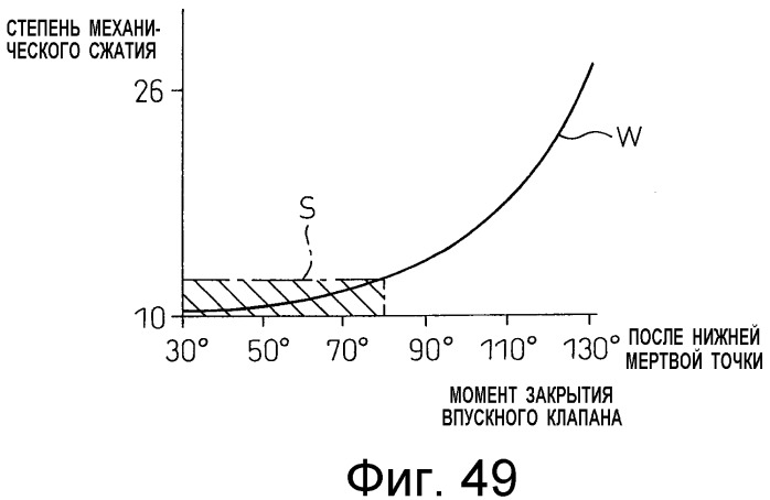 Двигатель внутреннего сгорания с искровым зажиганием (патент 2524157)