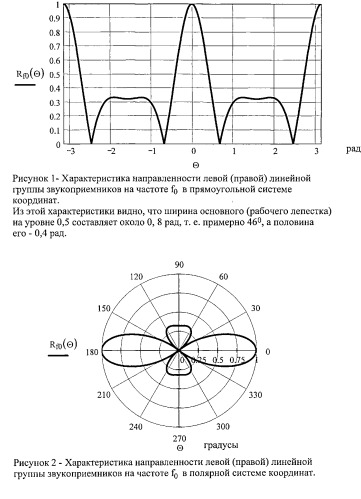 Акустический локатор импульсных источников звука (патент 2529827)