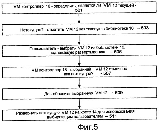 Обновление виртуальной машины при помощи вставки или подобного (патент 2439677)