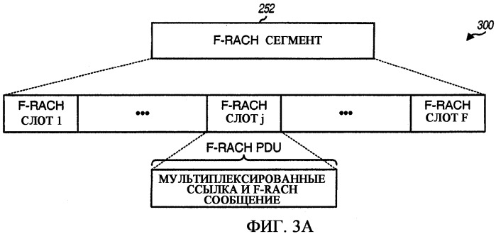 Произвольный доступ для беспроводных коммуникационных систем с множественным доступом (патент 2359412)