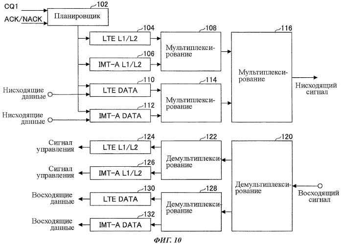 Базовая станция, терминал пользователя и способ мобильной связи, используемый в системе мобильной связи (патент 2498530)