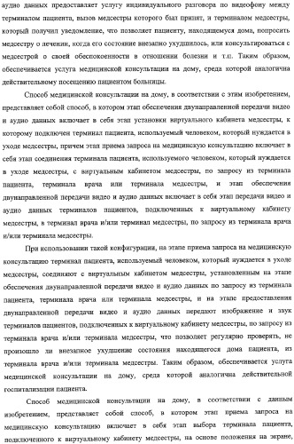 Система и способ медицинской консультации на дому (патент 2308760)