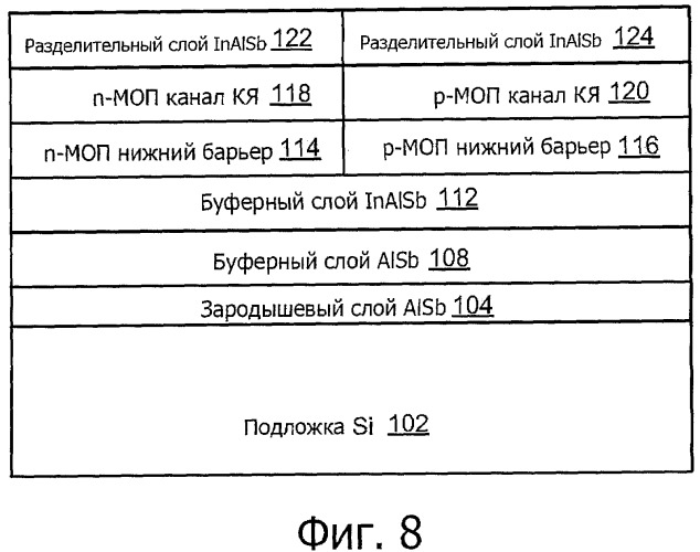 Кмоп устройства на основе сурьмы (патент 2419916)