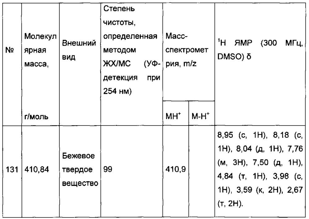 Производное имидазопиридина, используемое для лечения сахарного диабета (патент 2648242)
