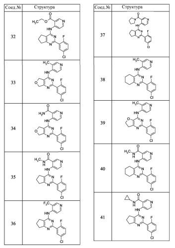 Бициклические пиримидины, ингибирующие hcv (патент 2380101)