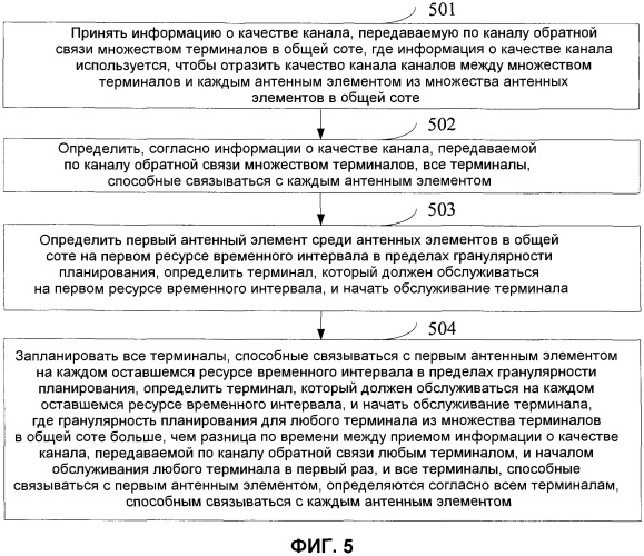 Способ и устройство для планирования терминалов в системе с множеством антенных элементов, объединенных в общую соту (патент 2546679)