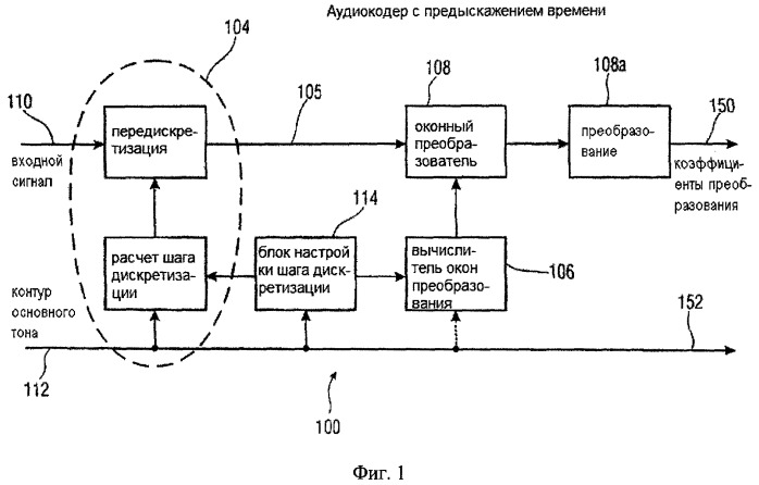 Вычислитель контура временной деформации, кодера аудиосигнала, кодированное представление аудиосигнала, способы и программное обеспечение (патент 2486484)