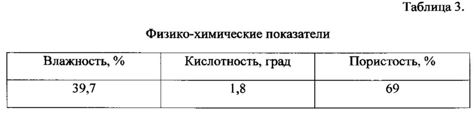 Способ производства хлеба, содержащий наноструктурированный экстракт сухого топинамбура (патент 2630234)