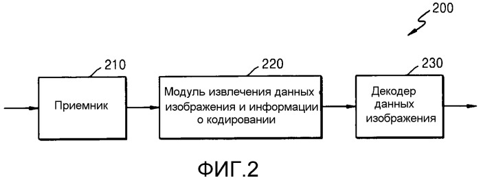 Способ кодирования видео и устройство кодирования видео с использованием блоков предсказания на основании блоков кодирования, определенных в соответствии с древовидной структурой, и способ декодирования видео и устройство декодирования видео с использованием блоков предсказания на основании блоков кодирования, определенных в соответствии с древовидной структурой (патент 2528132)