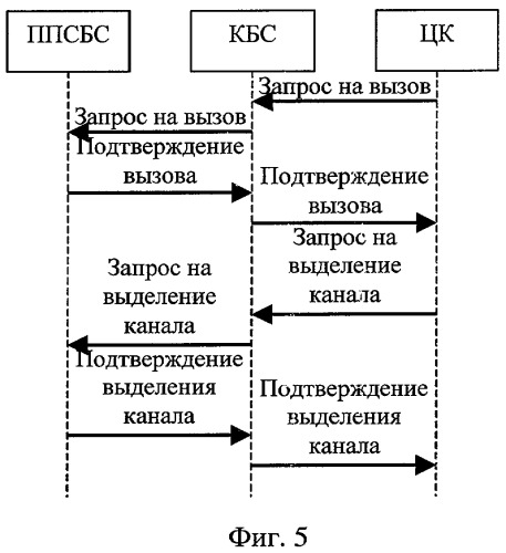 Способ организации сотовой сети связи, способ регистрации мобильной станции в сотовой сети связи, способ установления соединения мобильной станции с другой мобильной станцией или с фиксированным телефоном, способ передачи обслуживания мобильной станции между приемопередающими системами базовых станций и способ завершения соединения с мобильной станцией (патент 2256292)