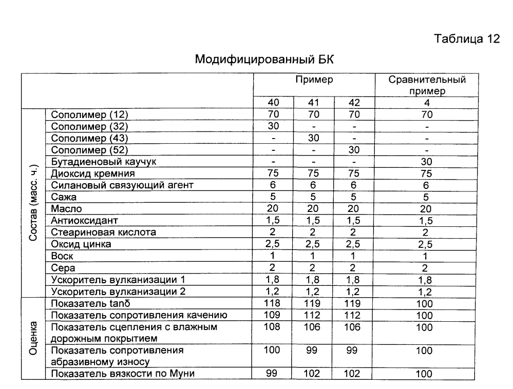 Резиновая смесь и пневматическая шина (патент 2603370)