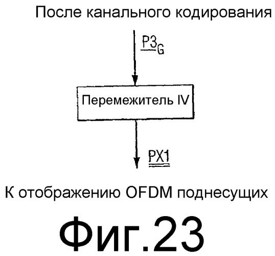 Способ и устройство для перемежения битов сигналов в системе цифрового звукового радиовещания (патент 2330379)