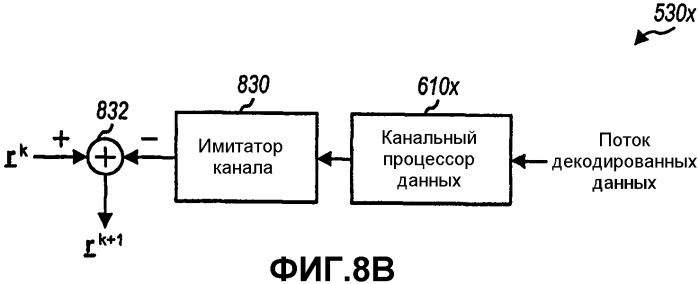 Распределение ресурсов восходящей линии связи в коммуникационной системе с множественными входами и множественными выходами (мвмв) (патент 2288538)