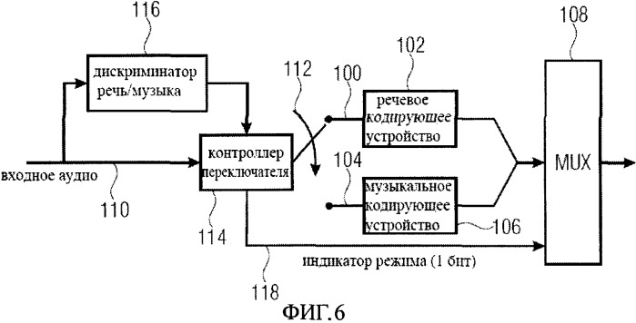 Способ и дискриминатор для классификации различных сегментов сигнала (патент 2507609)