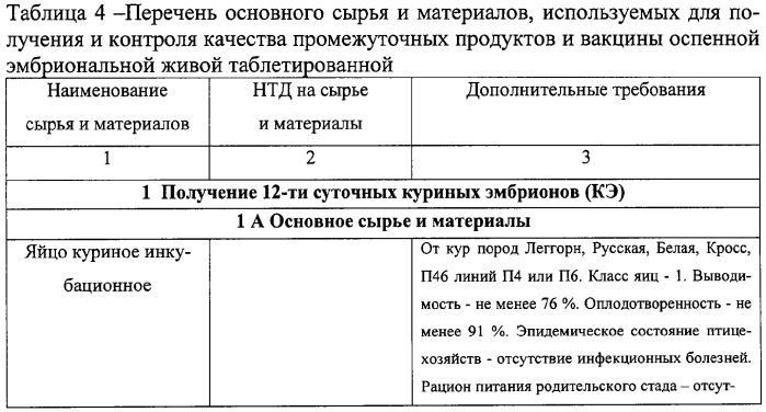 Способ получения вакцины оспенной эмбриональной живой таблетированной (патент 2290949)