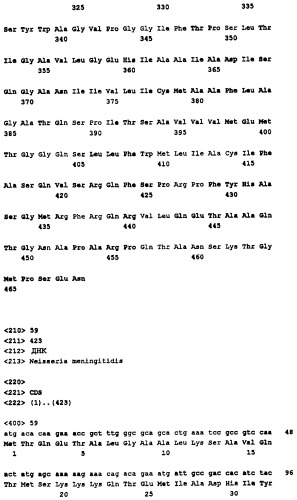 Пептид со свойствами антигена neisseria meningitidis, кодирующий его полинуклеотид, вакцина для лечения или предотвращения заболеваний или состояний, вызванных neisseria meningitidis, (варианты), антитело, связывающееся с указанным пептидом (патент 2252224)