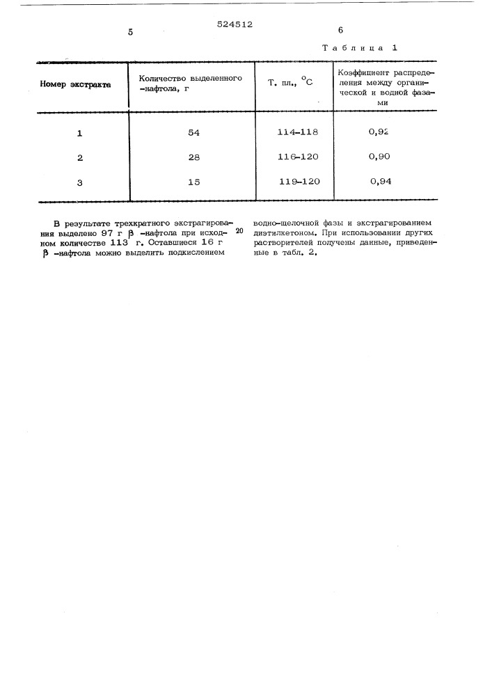 Способ выделения арилгидроксилсоединений (патент 524512)
