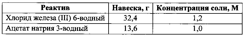 Способ получения наночастиц магнетита (варианты) (патент 2610506)