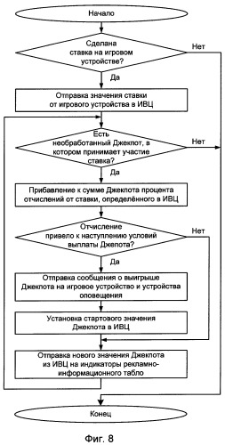 Сетевой контроллер оборудования игровой сети (патент 2274897)