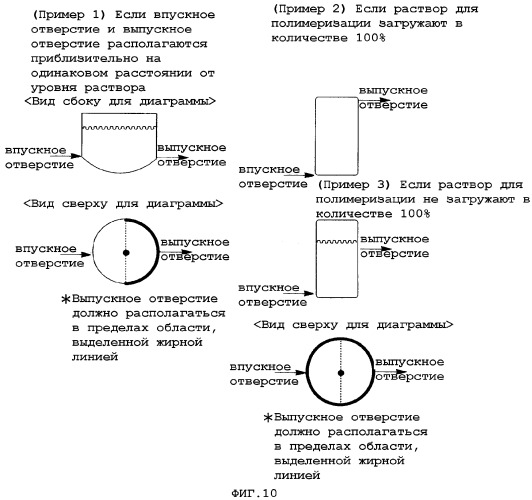 Стирольный сополимер и способ его получения (патент 2329276)