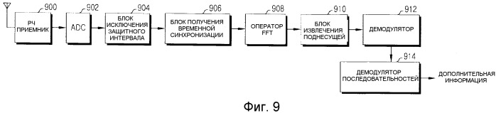 Устройство и способ для формирования канала синхронизации в системе беспроводной связи (патент 2534040)