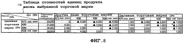 Устройство моделирования, устройство измерения эффекта и система поддержки продвижения продаж (патент 2374686)