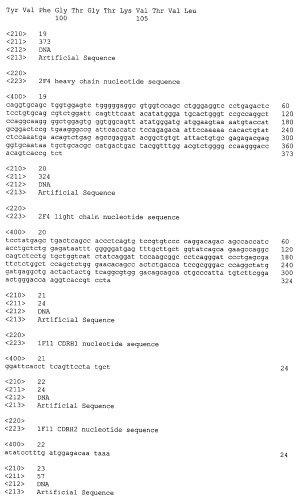 Антитела, нейтрализующие цитомегаловирус человека, и их применение (патент 2469045)