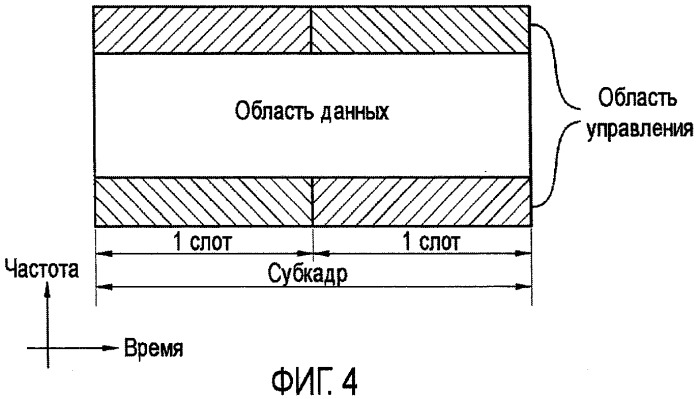 Способ передачи сигналов управления по восходящей линии связи в системе беспроводной связи (патент 2426236)