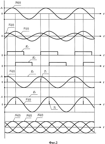 Формирователь трехфазных гармонических сигналов (патент 2553418)