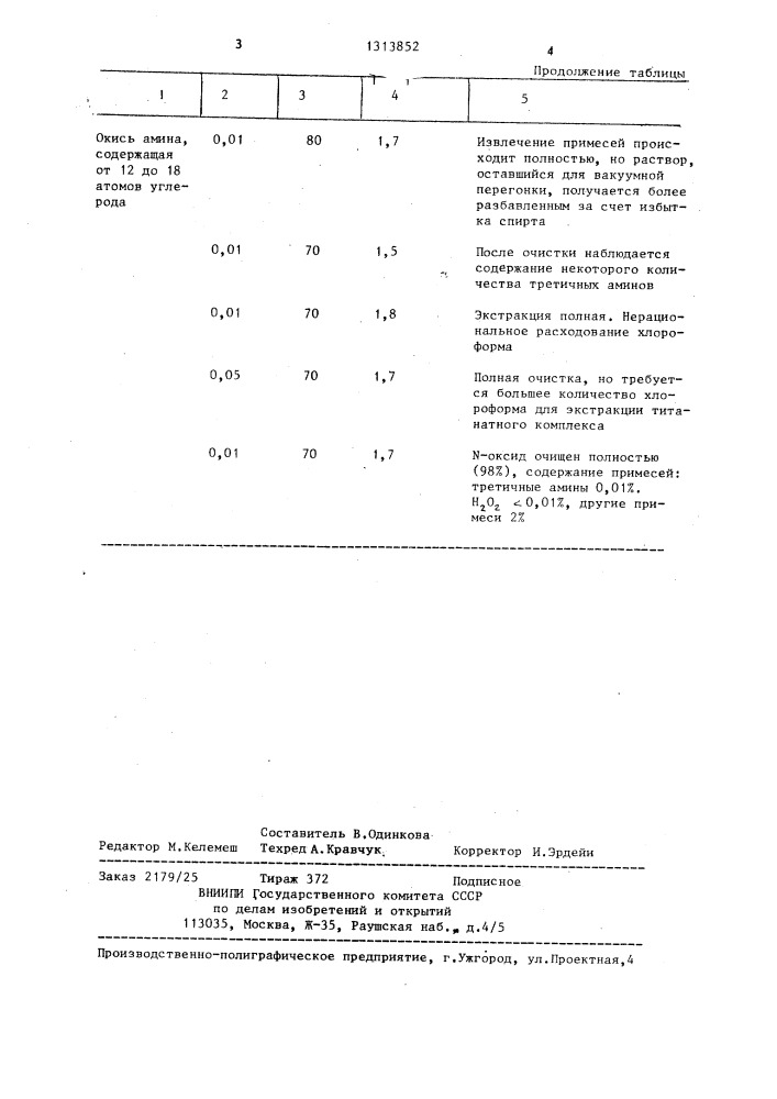 Способ очистки поверхностно-активных веществ,содержащих от 12 до 18 атомов углерода (патент 1313852)