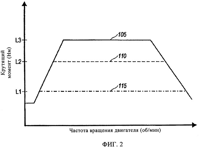 Синхронизация уровней крутящего момента в блоках управления двигателя и трансмиссии (патент 2443585)