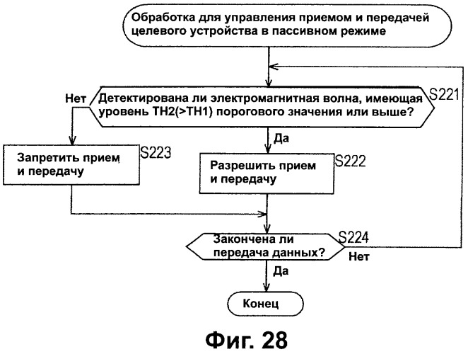 Система связи, устройство связи, способ связи (патент 2308805)