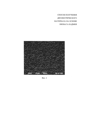 Способ получения диэлектрического материала на основе ниобата кадмия (патент 2588242)