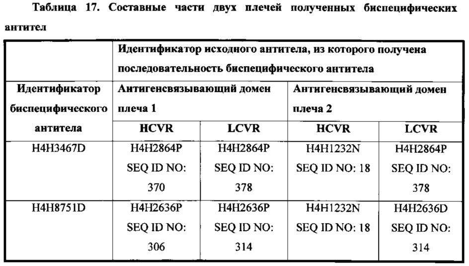 Человеческие антитела к fel d1 и способы их применения (патент 2658491)