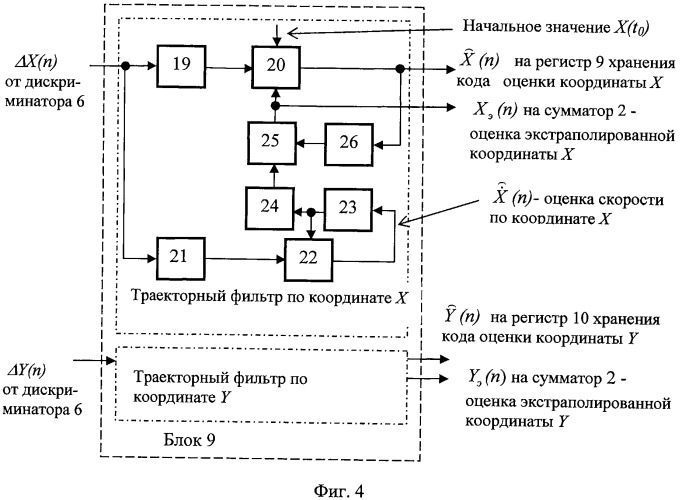 Способ слежения за объектом и цифровая телевизионная следящая система для его реализации (патент 2440691)