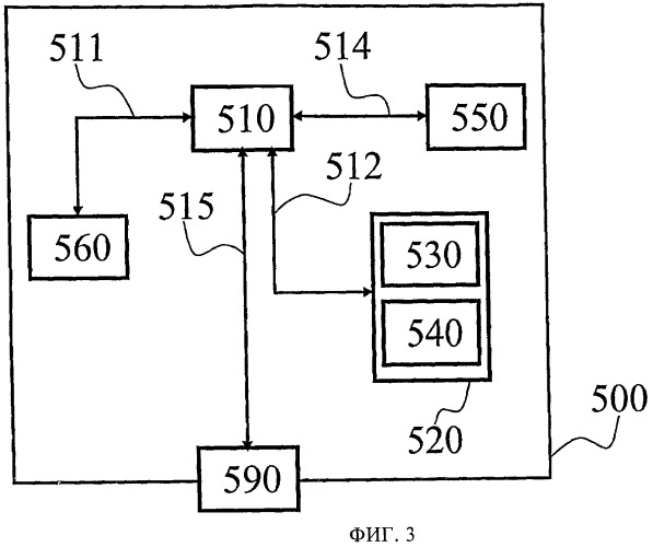 Способ увеличения продолжительности действия автоматической функции свободного хода транспортного средства (патент 2431577)