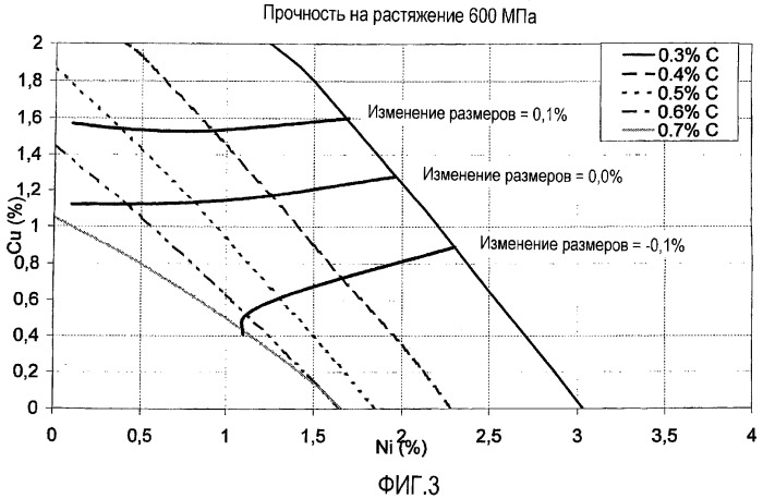 Порошковая композиция на основе железа (патент 2366537)