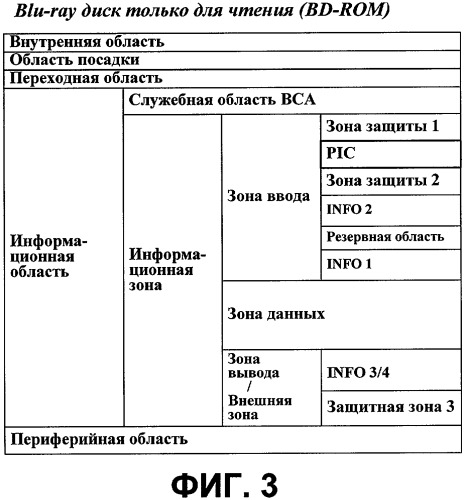Способ управления информацией носителя записи о скорости воспроизведения, носитель записи с информацией о скорости воспроизведения записанного на нем видеосодержимого и способ воспроизведения для носителя записи (патент 2385502)