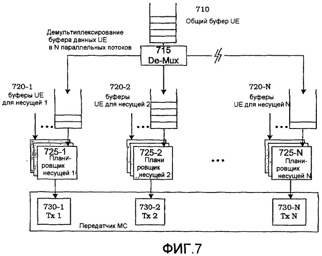 Работа на многих несущих в системах передачи данных (патент 2379844)