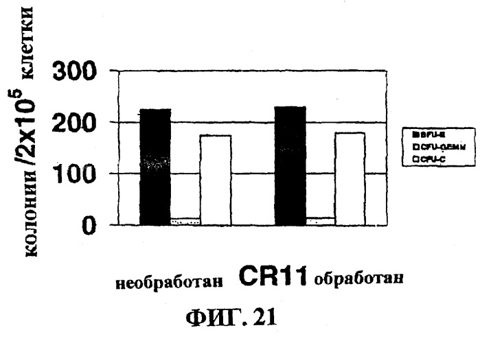 Новые соединения для модулирования клеточной пролиферации (патент 2277531)