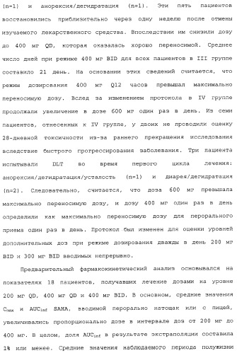 Способы лечения рака с использованием ингибиторов hdac (патент 2356547)